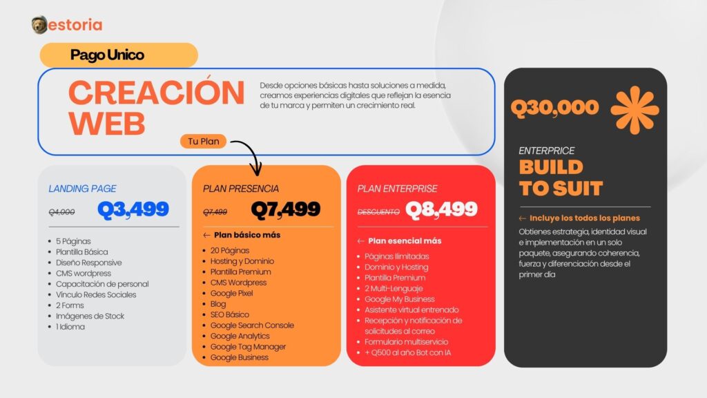 Precios de desarrollo web en Guatemala 2026 — rangos reales por tipo de sitio